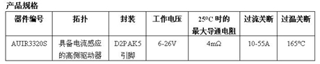 IR推出可靠的AUIR3320S智能電源開關，針對車用正溫度系數電加熱器應用進行優化