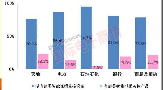 《國際電子商情》 智能視頻分析：視頻監控從“被動”走向“主動”