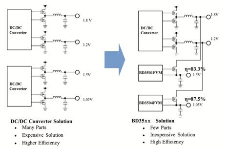 《國際電子商情》Rohm “BD35xx系列”未來設計方案