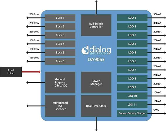 《國際電子商情》面向ARM四核處理器，Dialog半導體推新電源管理芯片