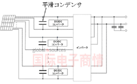 圖2: 微型逆變器系統的電路例