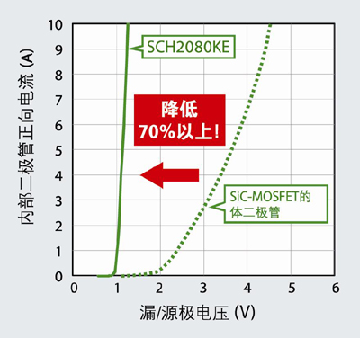 《國際電子商情》