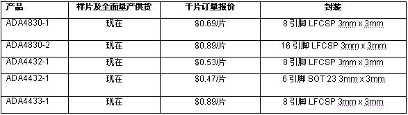 《國際電子商情》