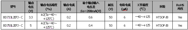 《國際電子商情》