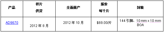 8通道超聲接收器