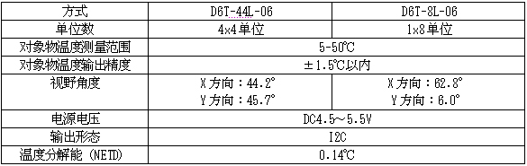 《國際電子商情》