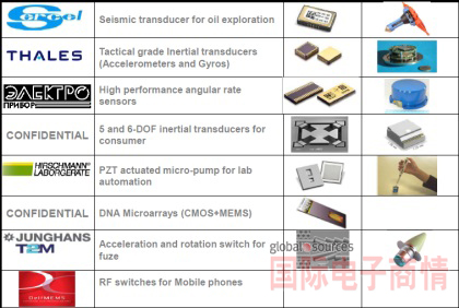 《國際電子商情》法國格勒諾布(Grenoble) Minalogic 科技競爭力園區