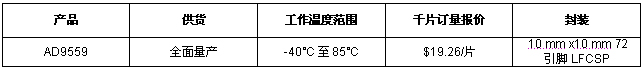 《國際電子商情》