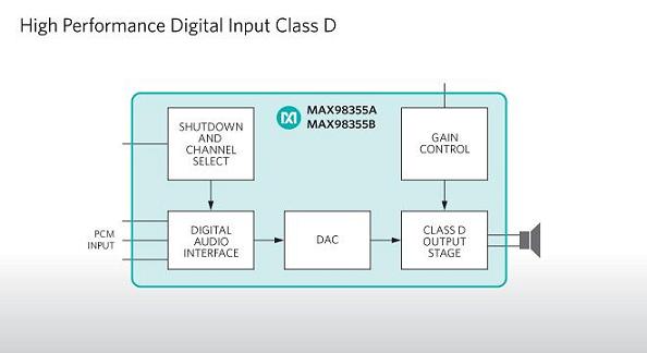Maxim推新D類功率放大器：MAX98355和MAX98356 