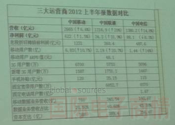 惠州舉辦中國手機大賽，三大運營商同臺闡述終端政策