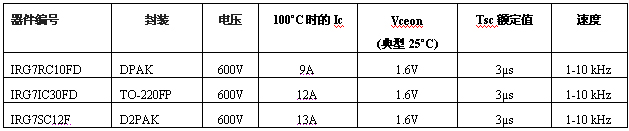 IR全新600V IGBT